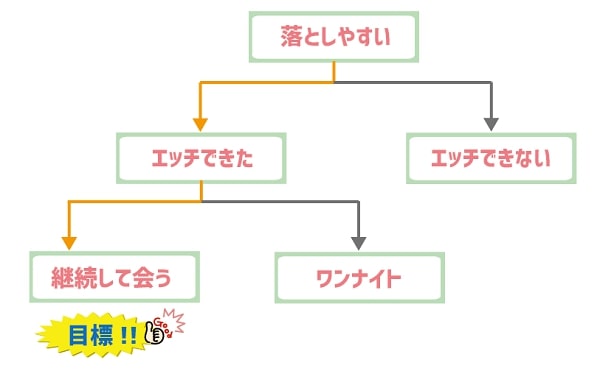 セフレになるまでの道すじ