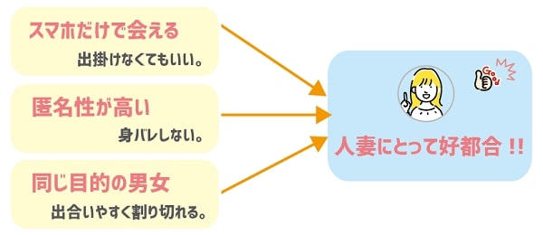 出会いアプリが人妻にとって使いやすい理由