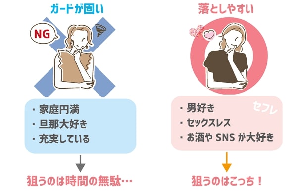 ガードの固い女性と落としやすい女性