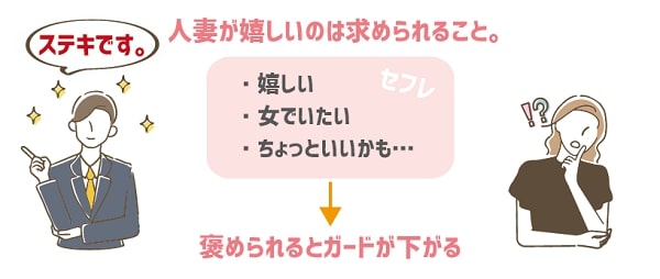 人妻の魅力を褒める