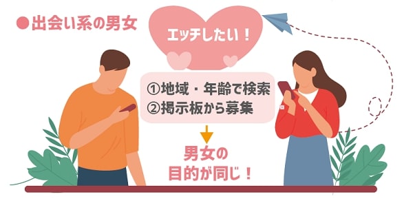 出会い系にいる男女の目的