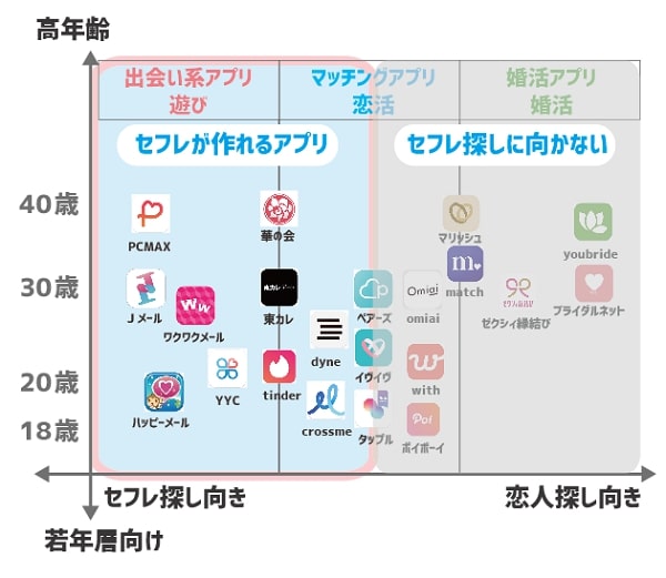 出会いアプリマップ