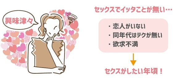 セックスでイってみたい