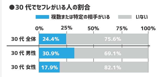 データ参照:SAGAMI日本のセックス