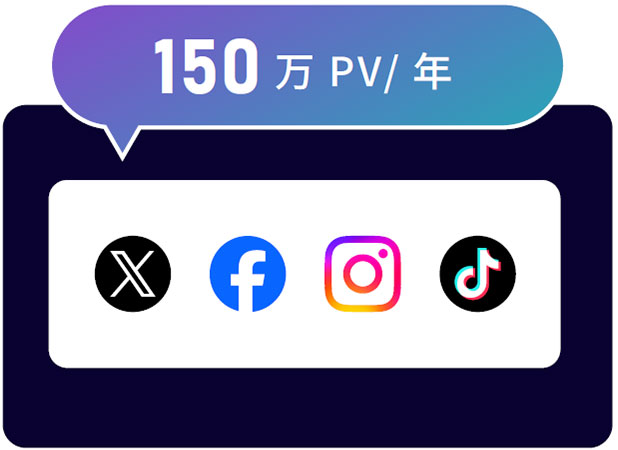 各種メディア（スナックを紹介する各種ＳＮＳ発信）