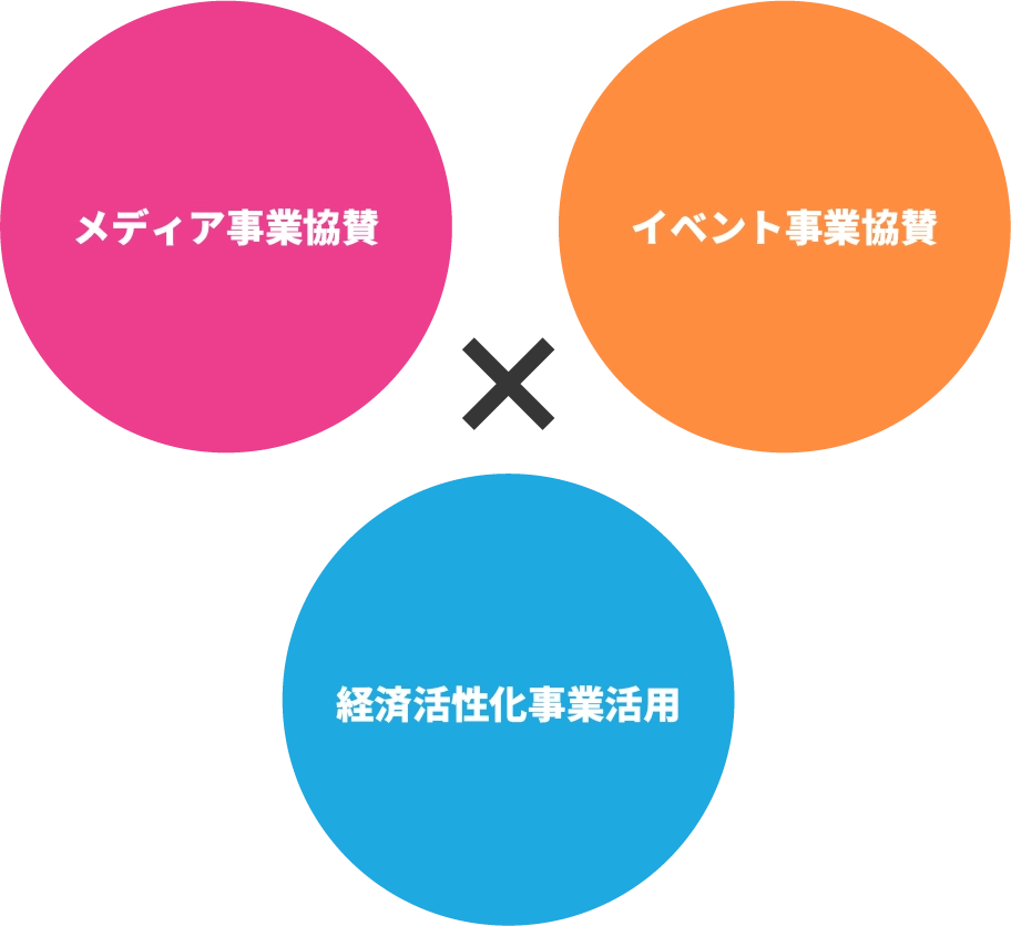 スナック連盟とのシナジー